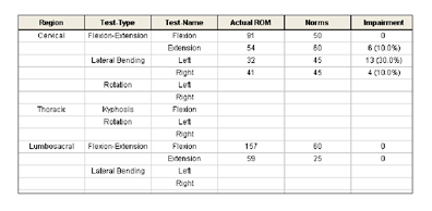 Range of Motion