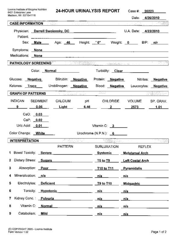 UA Report